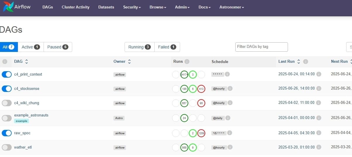 DAG Development